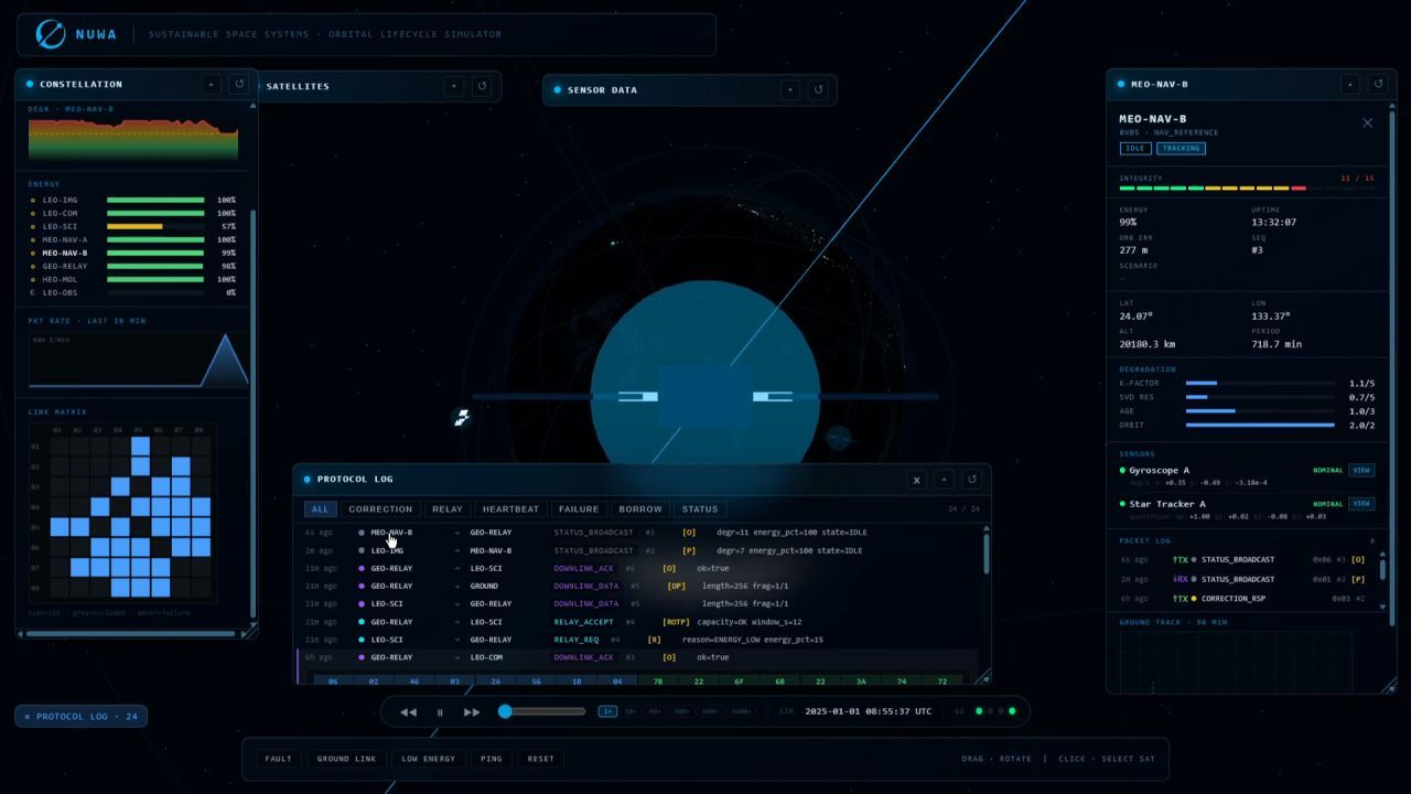 The NUWA orbital lifecycle simulator: constellation health panel, link matrix, 3D globe and a live protocol log