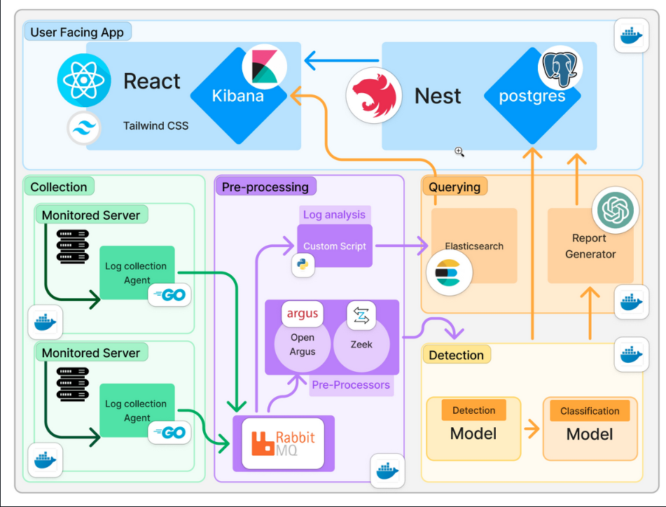 SMARTSHIELD live threat dashboard